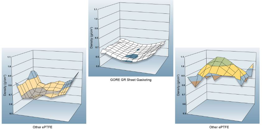 Expanded PTFE Gasket Sheets - GORE® GR Sheet Gasketing